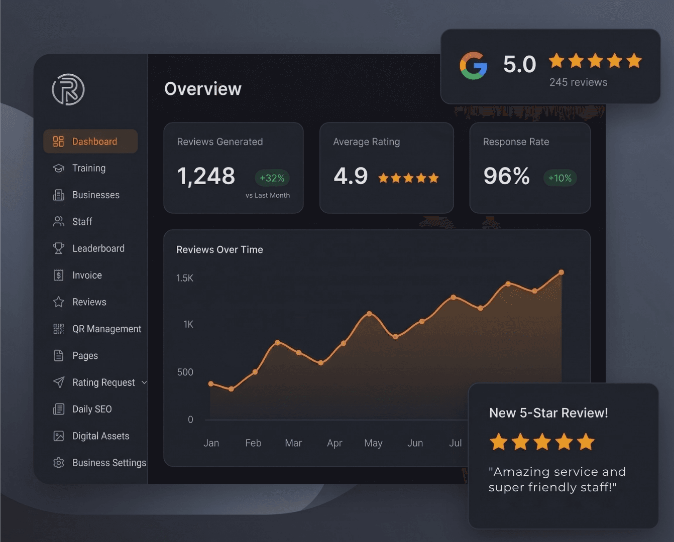 Review Revolution dashboard preview