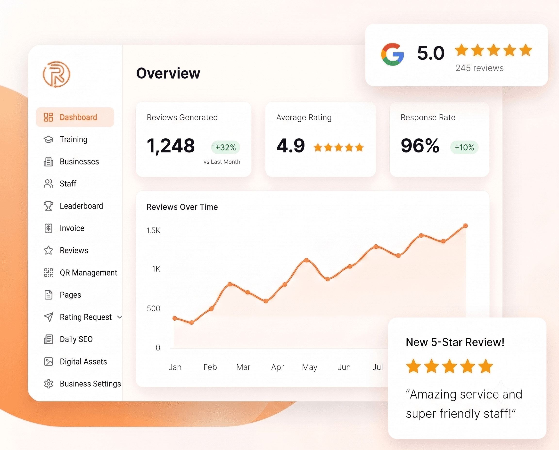 Review Revolution dashboard preview